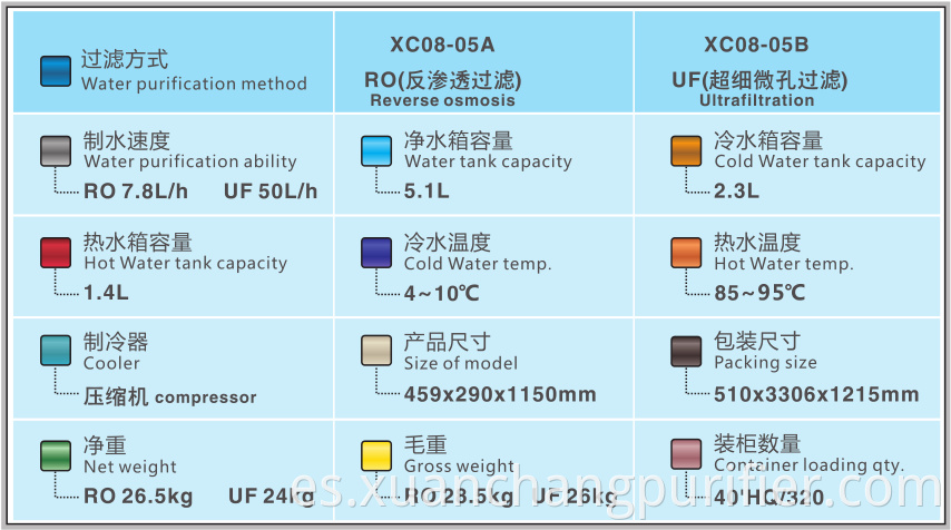 Precio barato hecho en China Purificador de refrigerador de agua caliente de alta calidad de alta calidad